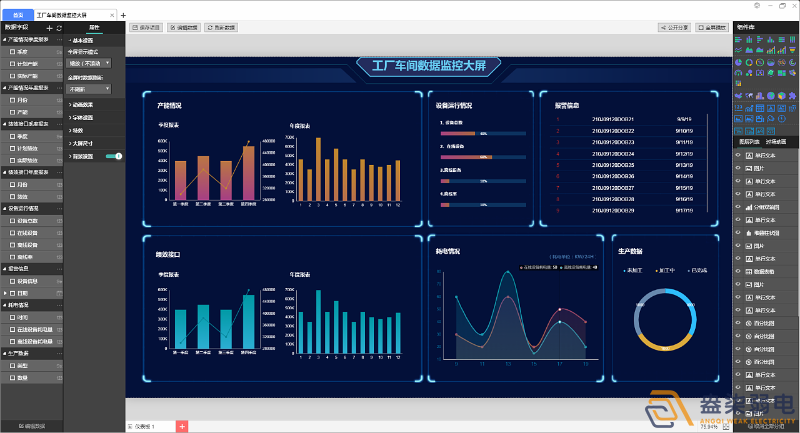 工廠可視化大屏，實時監(jiān)控和數(shù)據(jù)展示