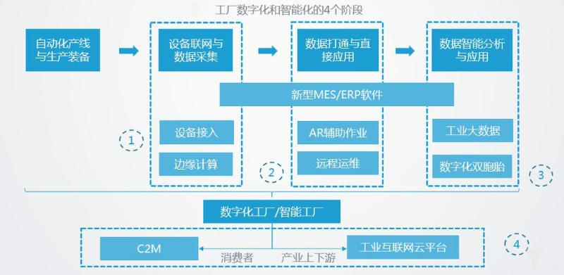 智能化工廠的主要特征有哪些？