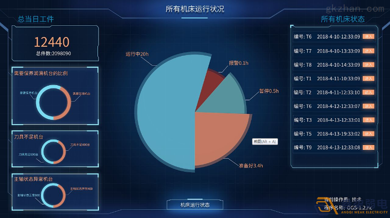 工廠車間如何進行有效管控人數(shù)？