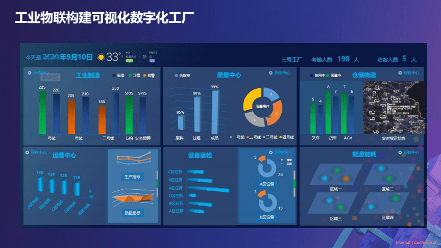 2022工廠數(shù)字化轉(zhuǎn)型浪潮，成都工廠都趕上了嗎？