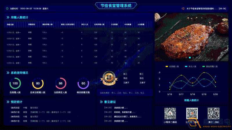 什么是食堂刷卡管理系統(tǒng)？