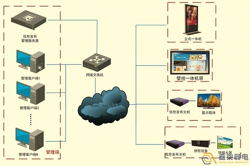 成都智慧工廠—盎柒信息發(fā)布系統(tǒng)怎么樣？