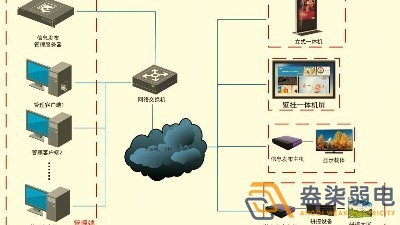 成都智慧工廠—盎柒信息發(fā)布系統(tǒng)怎么樣？