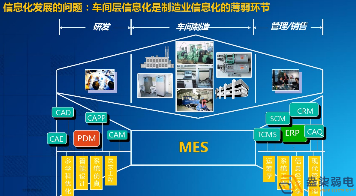 智能工廠為什么需要信息化系統(tǒng)建設(shè)？