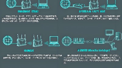 工廠如何做到WiFi全覆蓋？