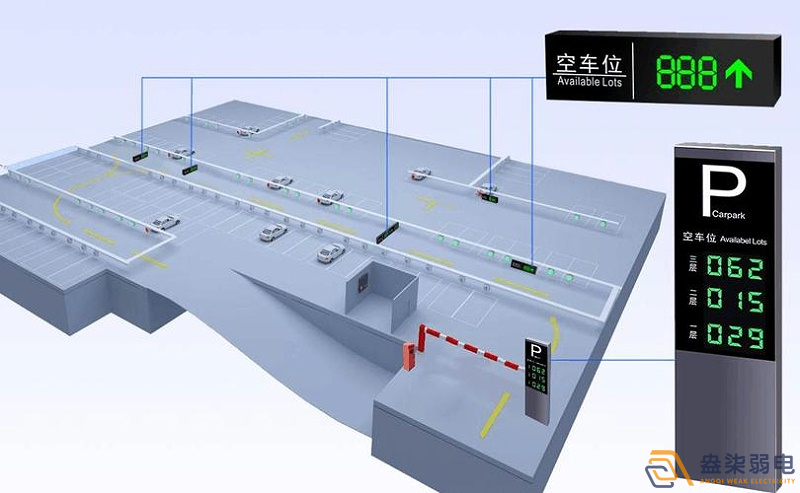 成都監(jiān)控系統(tǒng)—視頻車位引導系統(tǒng)場景應(yīng)用