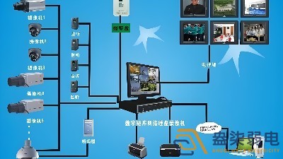 安防監(jiān)控設(shè)備，如何應(yīng)用于制造業(yè)？