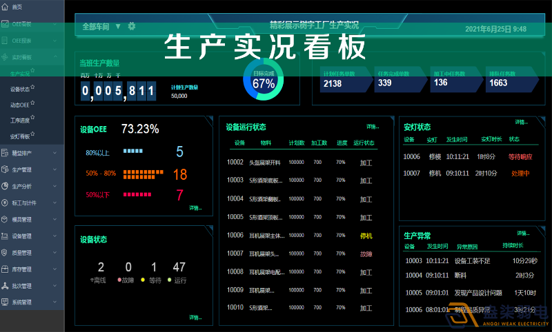 車間智能看板系統(tǒng)，解決注塑車間管理難題