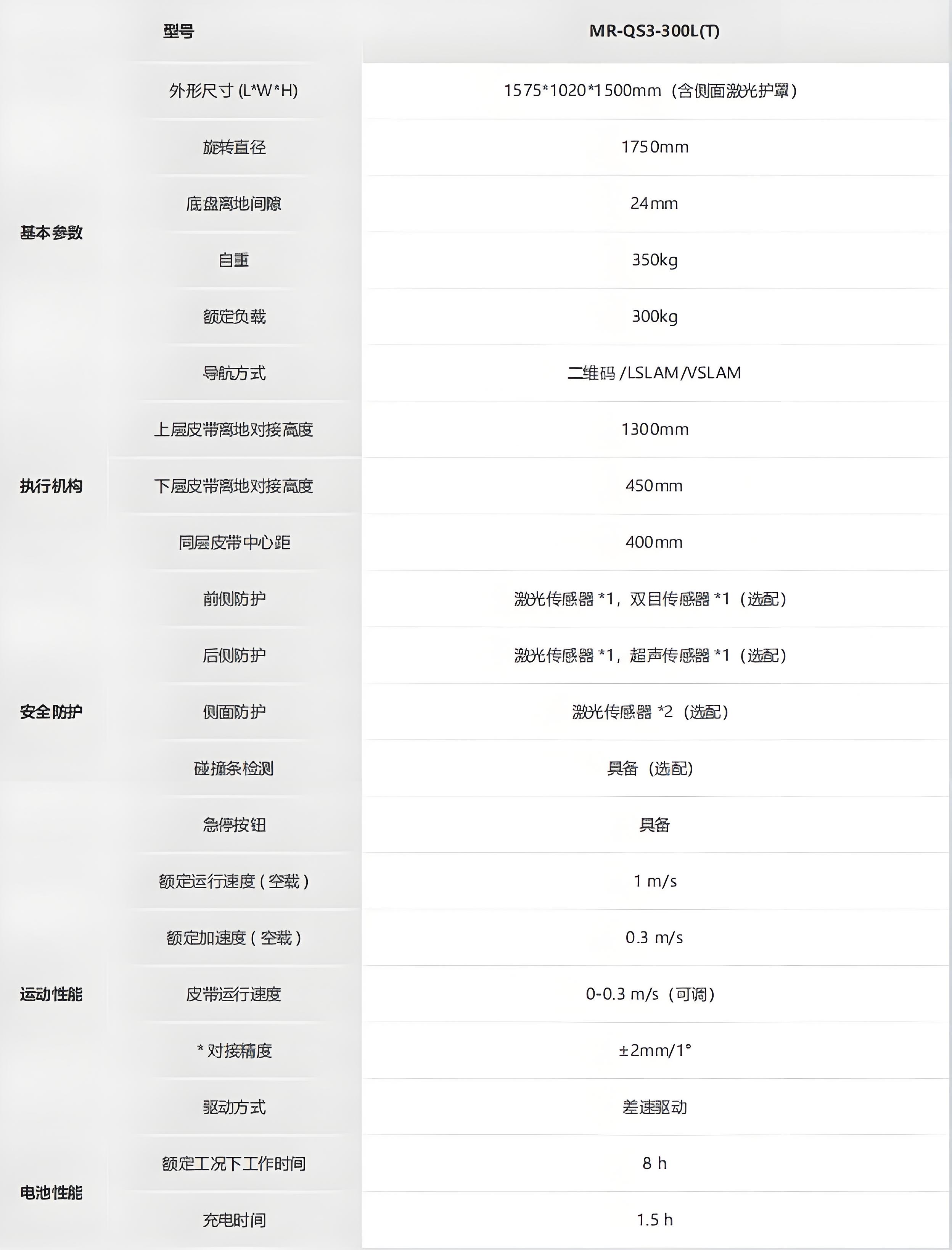 海康-移載系列提升夾抱機器人_CHG-300L技術(shù)參數(shù)