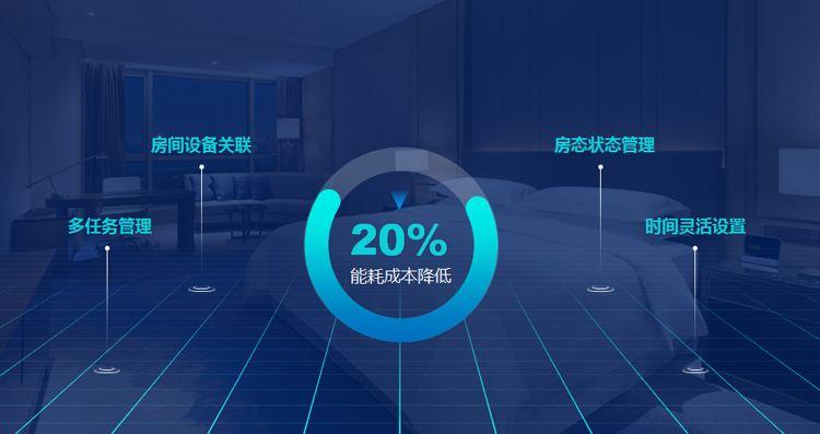 一年有效減少20%酒店能耗成本，能耗管理系統(tǒng)了解一下