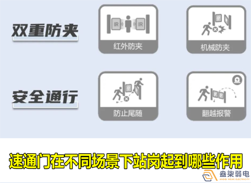 速通門在不同場景下站崗起到哪些作用？