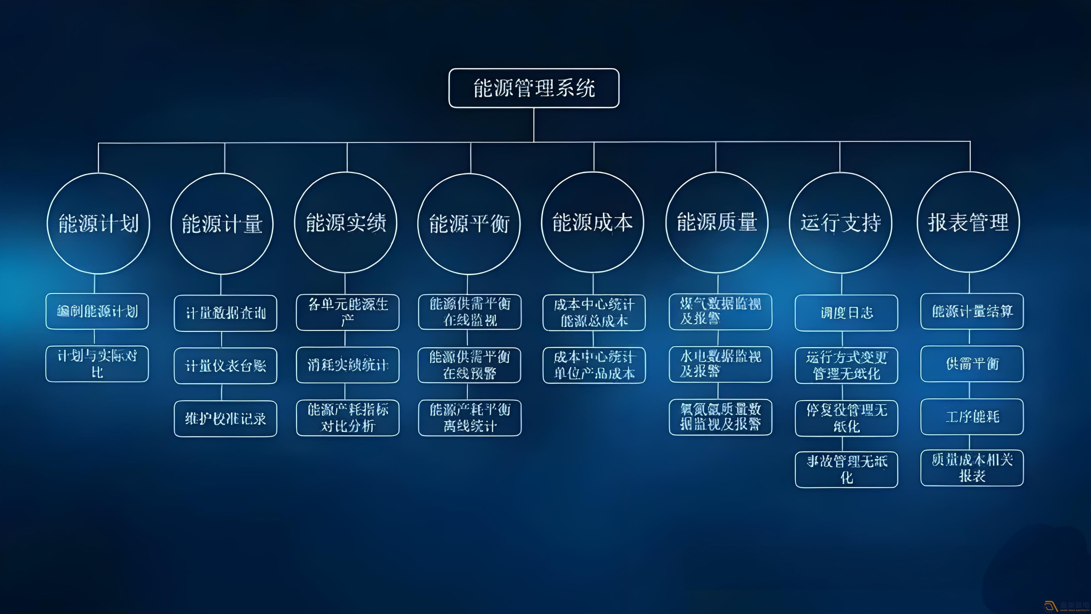 化工廠節(jié)能降耗—能源管理體系建設