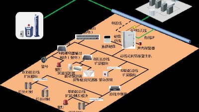 成都弱電安防公司:工廠為什么要安裝紅外報警系統(tǒng)？