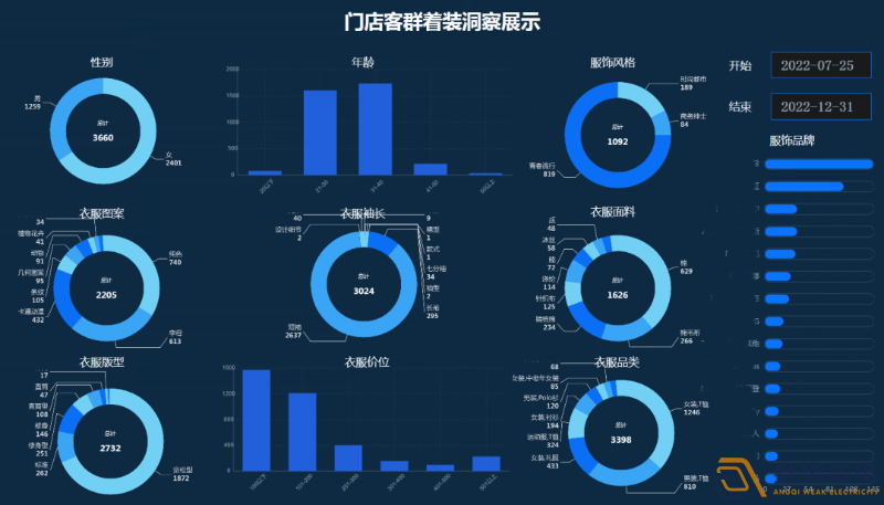 連鎖店如何做到客流統(tǒng)計(jì)？