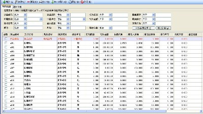 成都弱電公司今日分享，企業(yè)如何精細(xì)化物資管理？