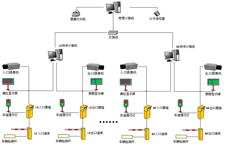 盎柒停車場管理系統(tǒng)有哪些技術(shù)組成？