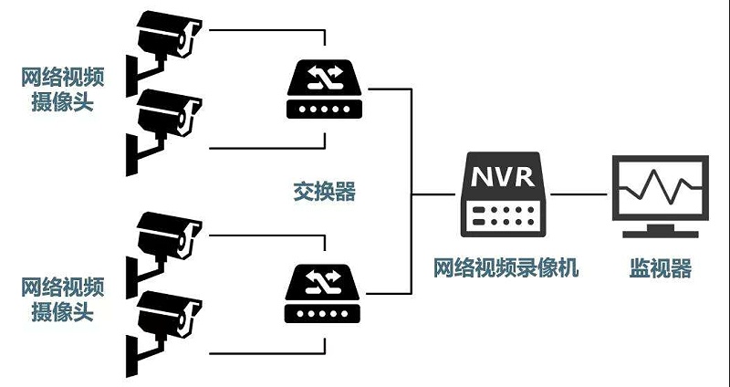 安防監(jiān)控系統(tǒng)需要掌握的H.265、SVAC、ONVIF、PSIA編碼方式區(qū)別