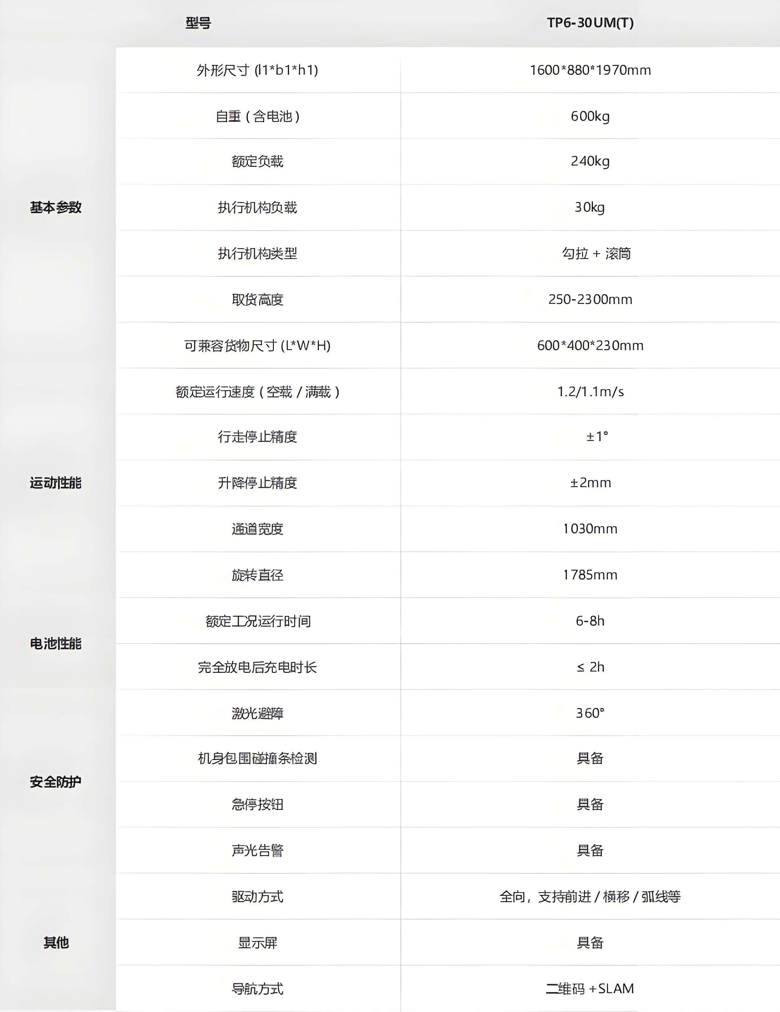 ?？?潛伏叉取機(jī)器人技術(shù)參數(shù)