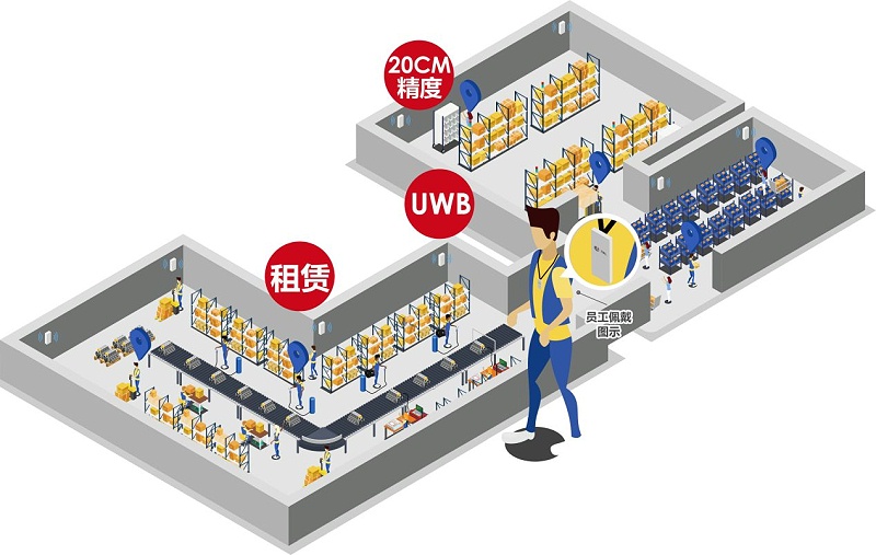 弱電設(shè)計(jì)公司：什么場(chǎng)景要用UWB定位技術(shù)？
