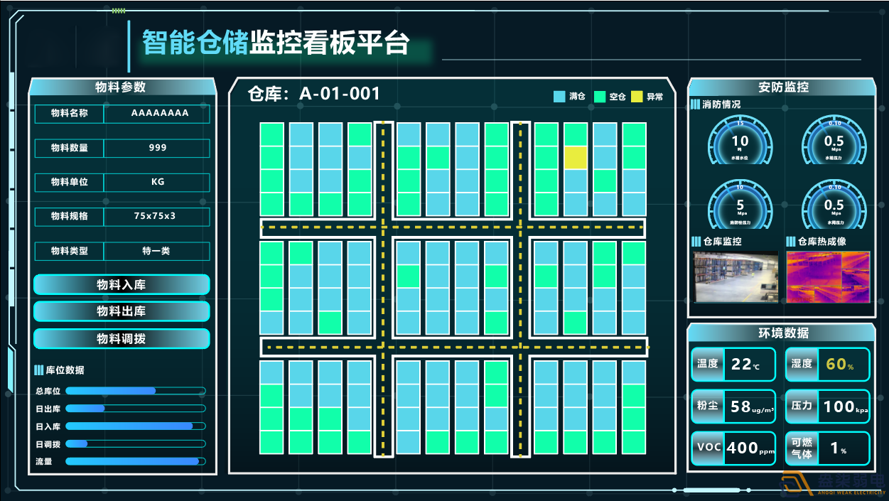 WMS倉儲管理與倉庫布局息息相關