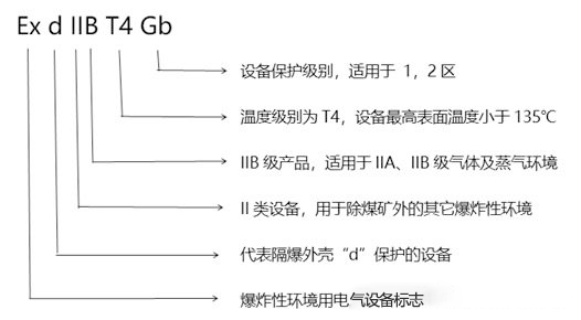 化工廠防爆監(jiān)控使用普遍，成都安防教你分辨防爆認(rèn)證等級(jí)