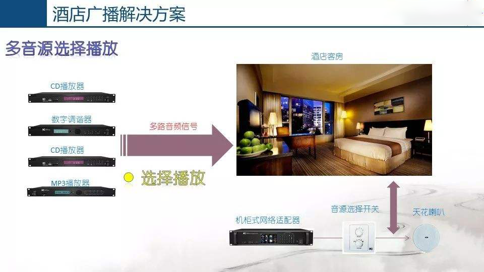 酒店公共廣播系統(tǒng)，豐富旅客文化生活