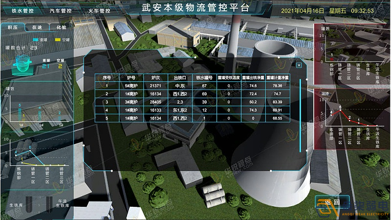 工廠3D可視化建設(shè)，打破監(jiān)控壁壘