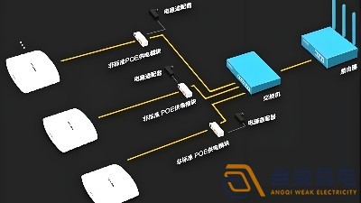 光纖延長(zhǎng)POE供電，需要哪些設(shè)備？