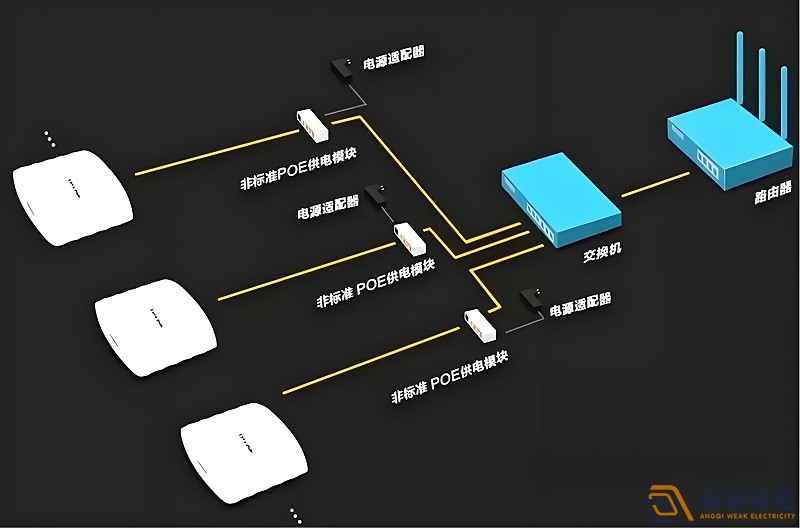 光纖延長POE供電，需要哪些設(shè)備？