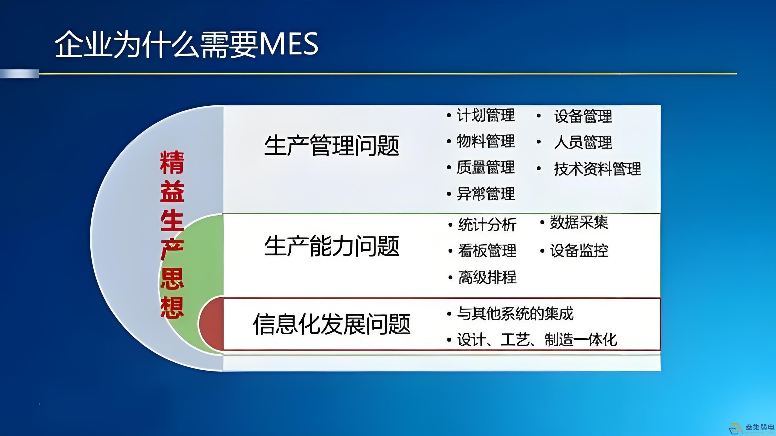 工廠mes管理如何節(jié)約成本？