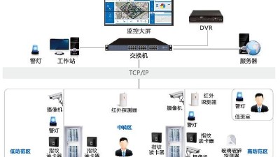 辦公樓安防監(jiān)控系統(tǒng)怎么建設(shè)？