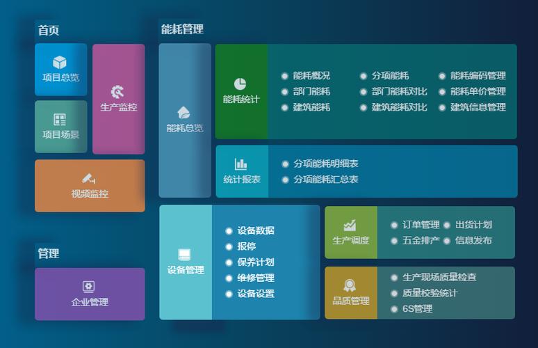 成都弱電設計—車間管理系統(tǒng)能為工廠解決哪些問題？