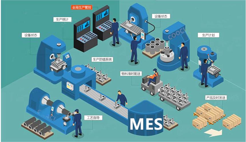 成都智慧工廠：MES如何解決生產(chǎn)車(chē)間的問(wèn)題？