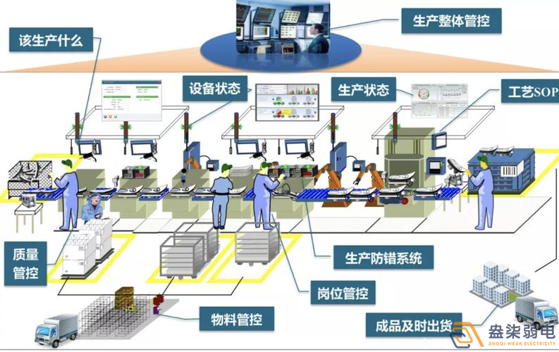 數(shù)字化車間MES方案包含那些東西？