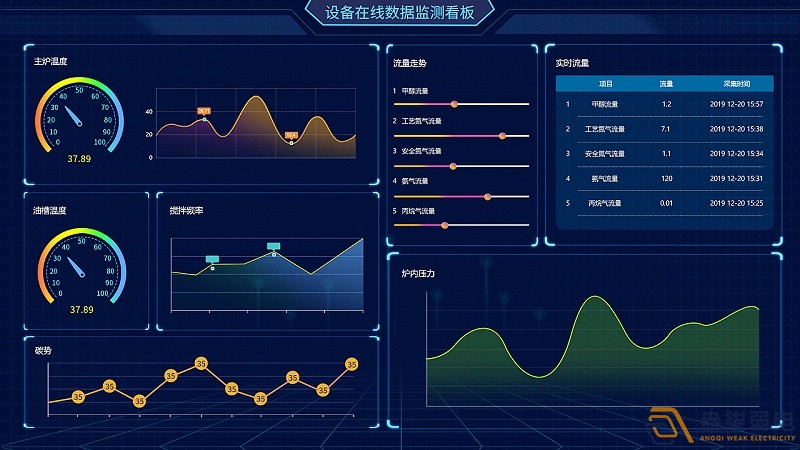 成都綿陽弱電—工廠可視化管理可以帶來哪些便利？