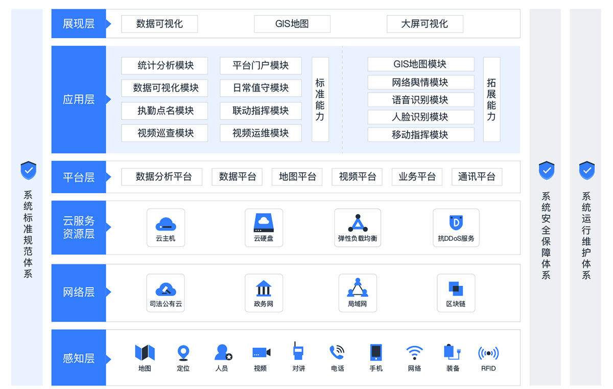 人臉識別抓拍系統(tǒng)示例圖