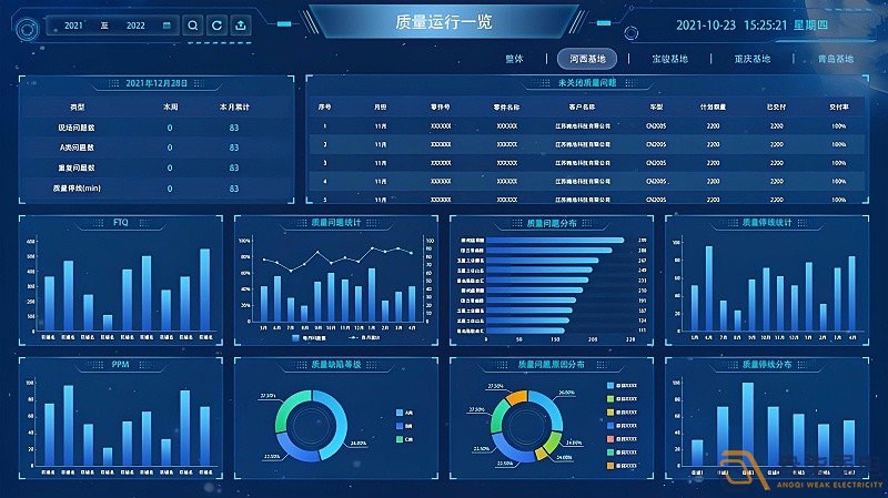 MES系統(tǒng)—讓數(shù)據(jù)可視化，讓管理系統(tǒng)化