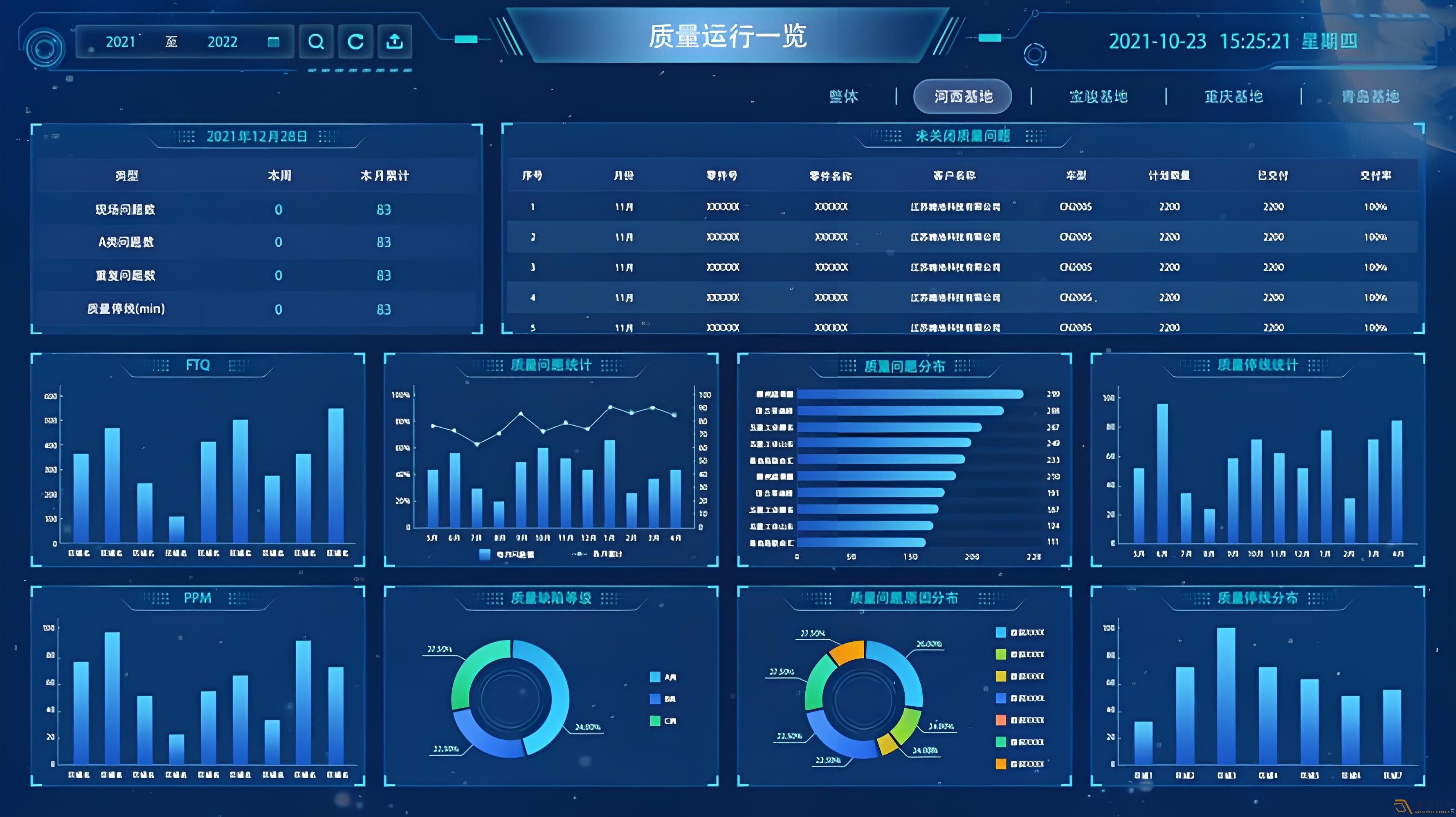 MES系統(tǒng)—讓數(shù)據(jù)可視化，讓管理系統(tǒng)化