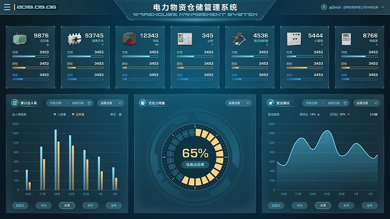 電廠場景下，物資管理系統(tǒng)的重要性