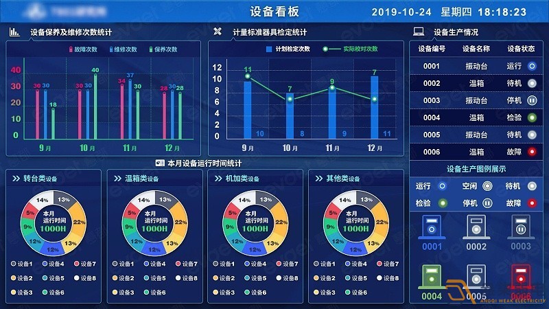 弱電工程安裝—MES系統(tǒng)在工廠生產管理中的作用