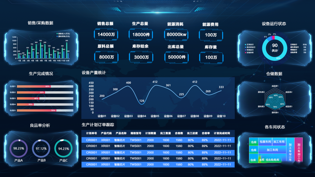 可視化賦能生產(chǎn)車間，讓效率加倍