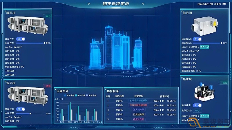 辦公樓如何可視化系統(tǒng)管理？