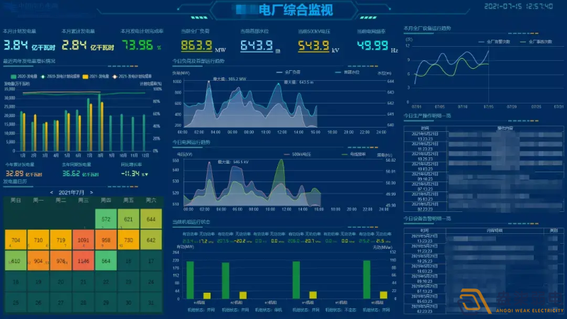 可視化數(shù)字運(yùn)維提高企業(yè)運(yùn)營效率的途徑