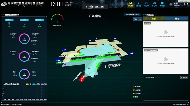 成都安防監(jiān)控平臺—地鐵智能客流分析數(shù)據(jù)系統(tǒng)